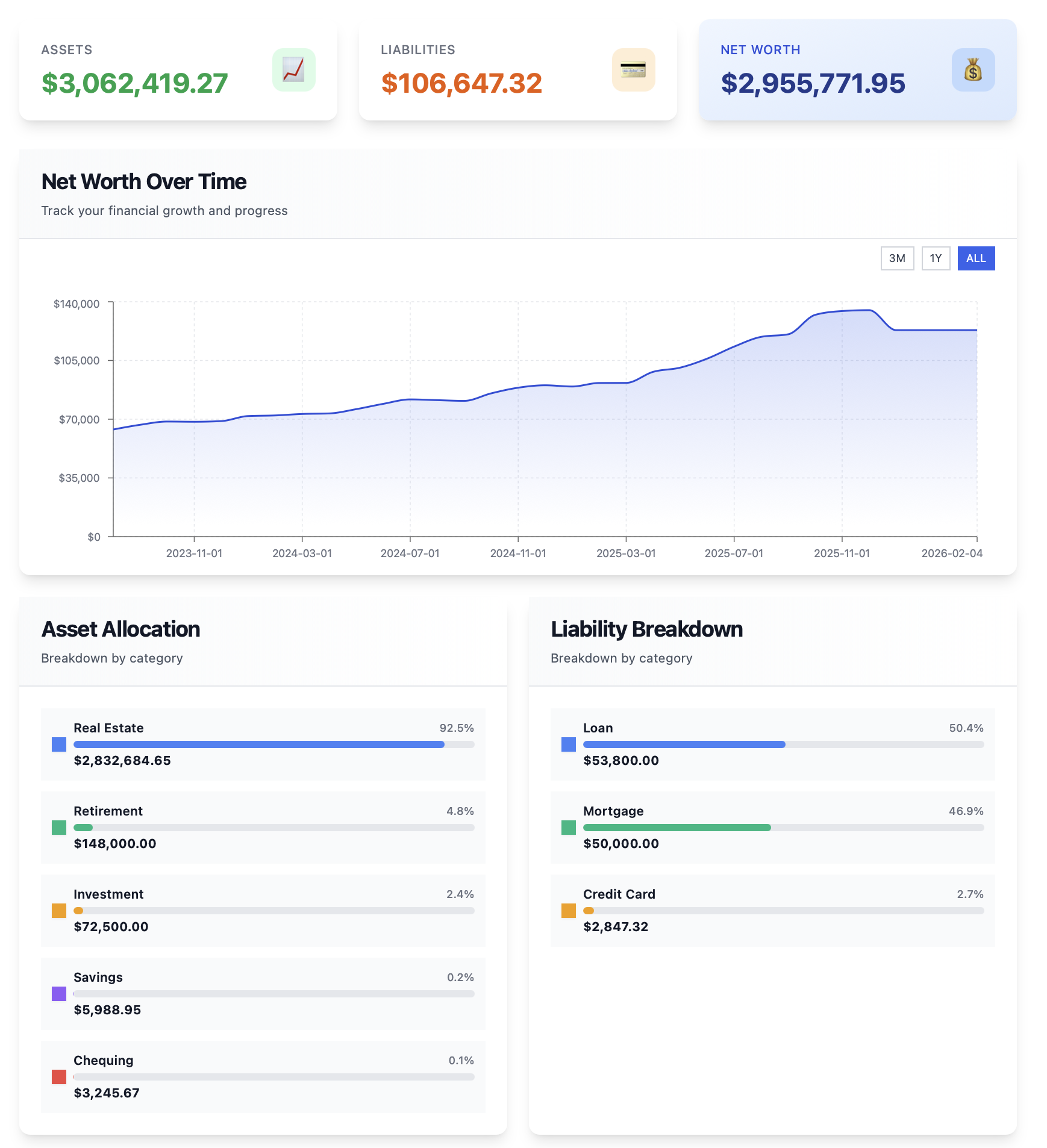 Dashboard with net worth chart and account cards
