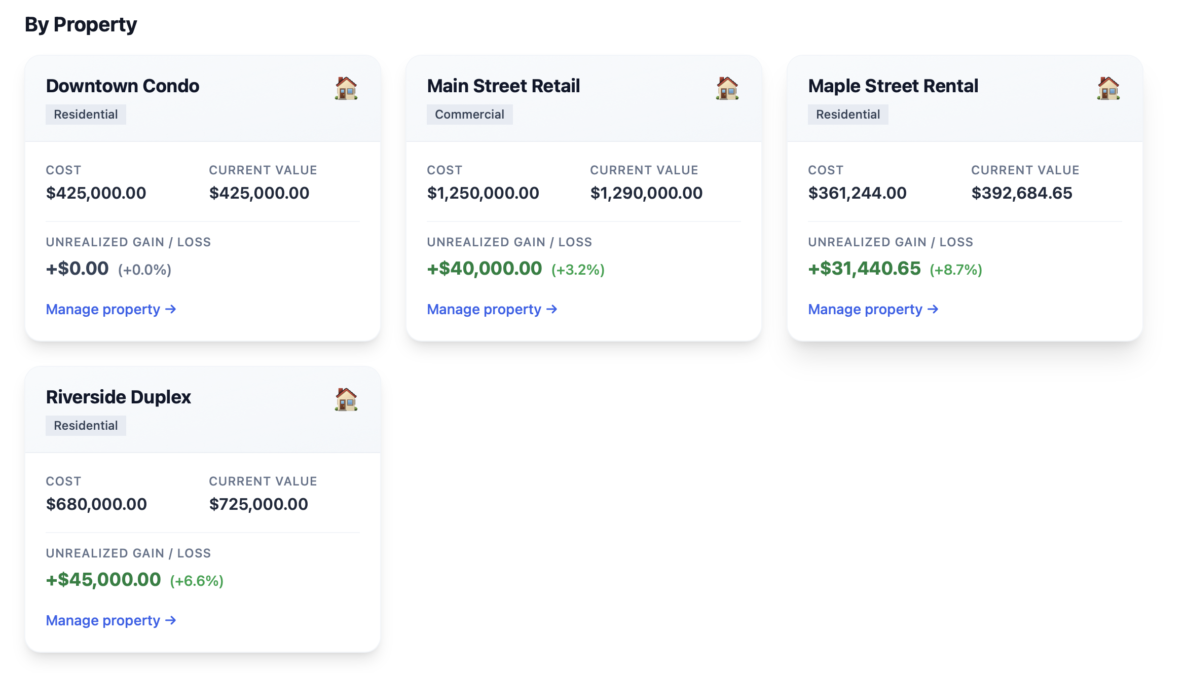 Properties list and portfolio equity