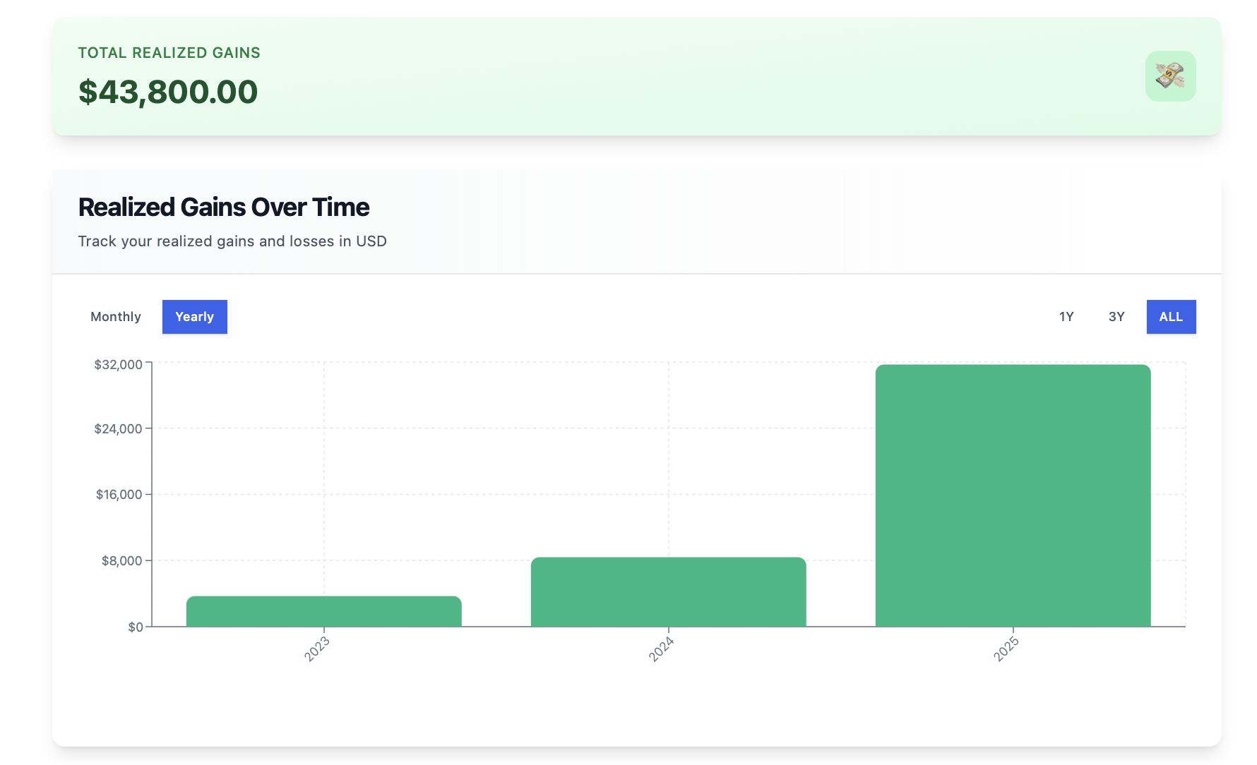 Realized gains list with transactions
